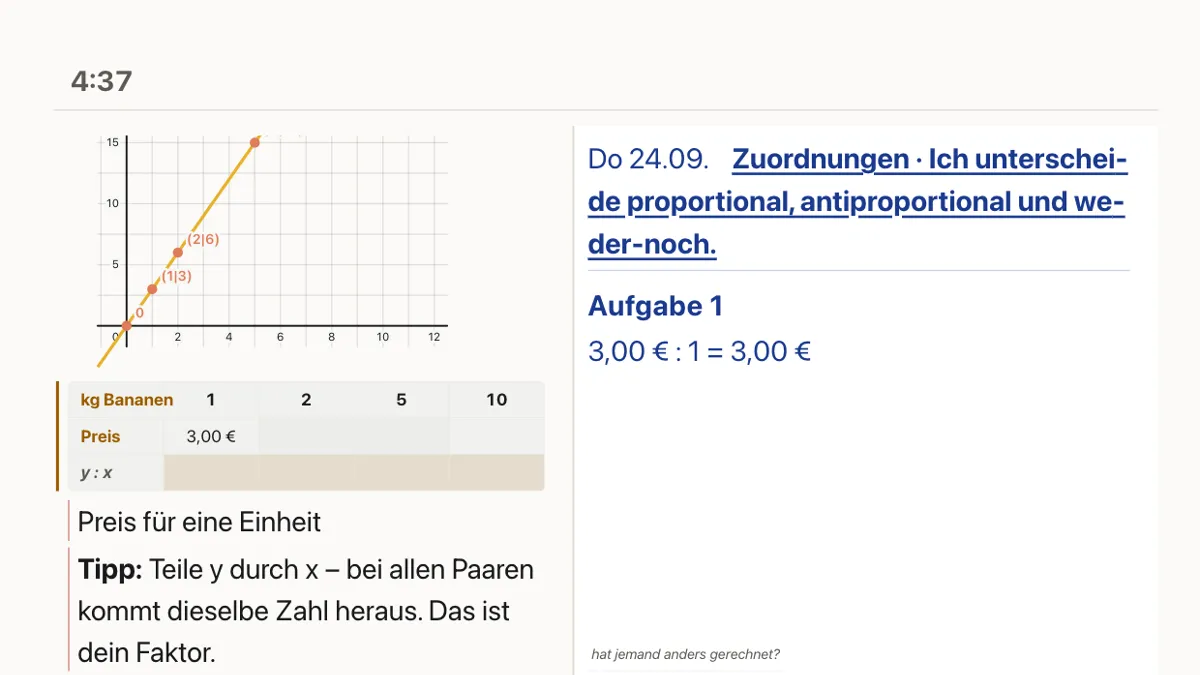 Der Rechenweg an der Tafel: links der Graph und die Wertetabelle einer proportionalen Zuordnung mit einem Tipp, rechts der Tafelanschrieb zur ersten Aufgabe.